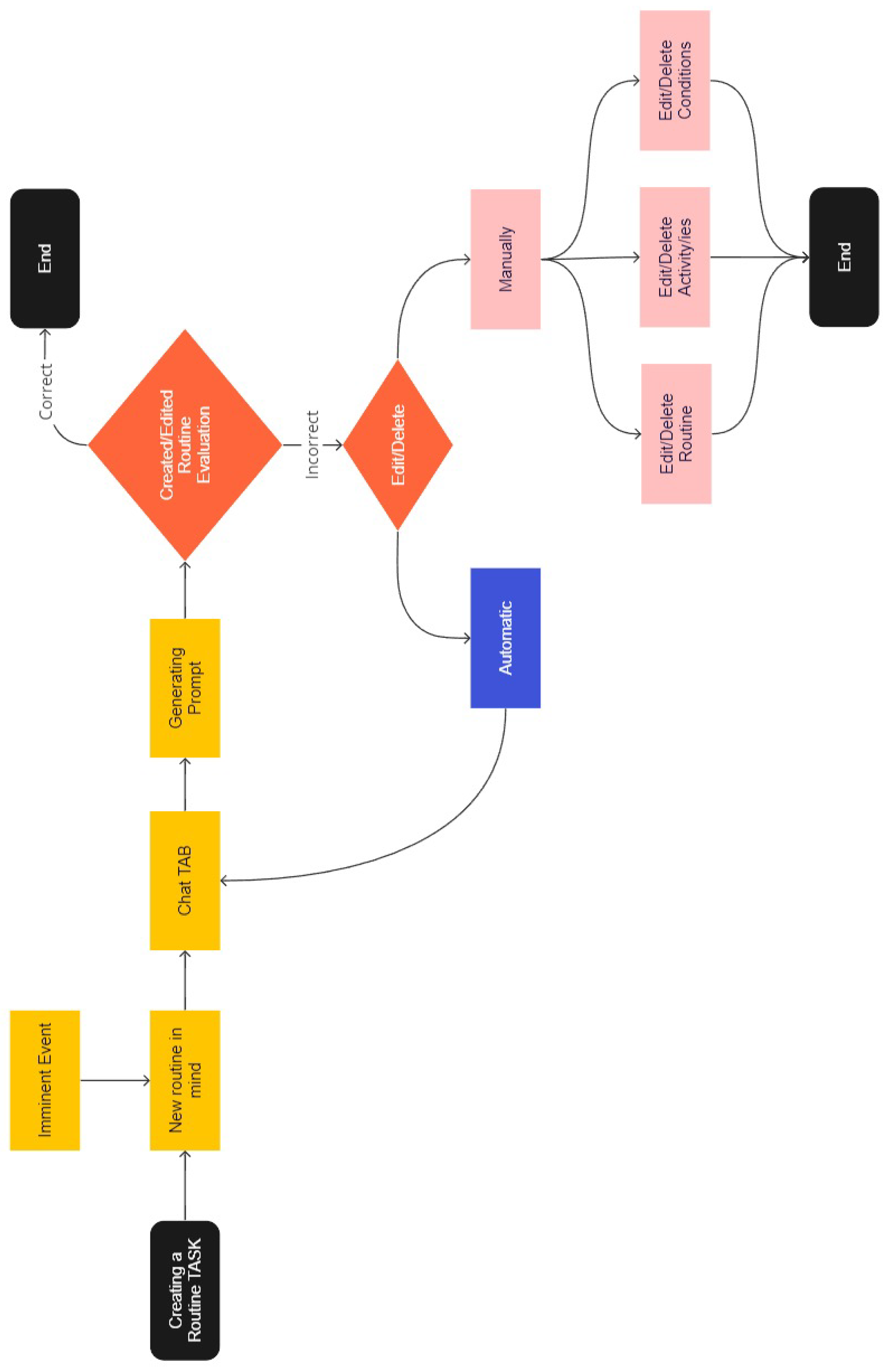 Designs 08 00043 g003