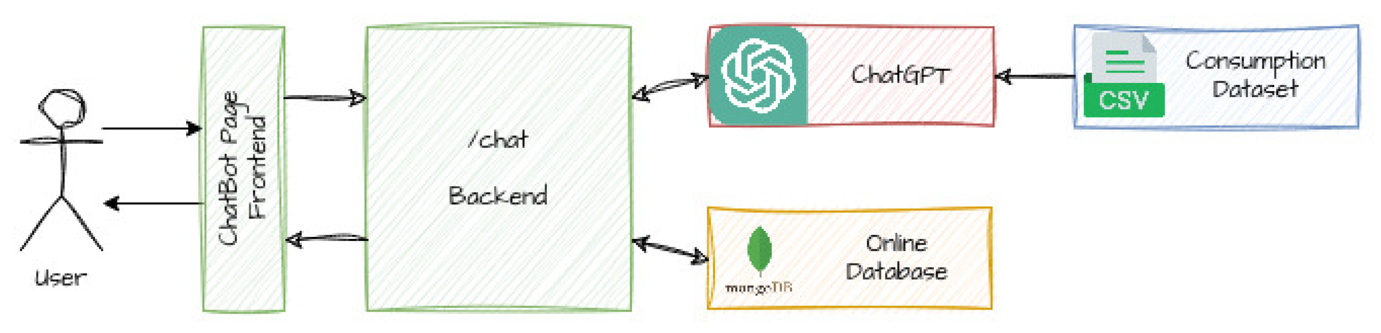 Designs 08 00043 g004