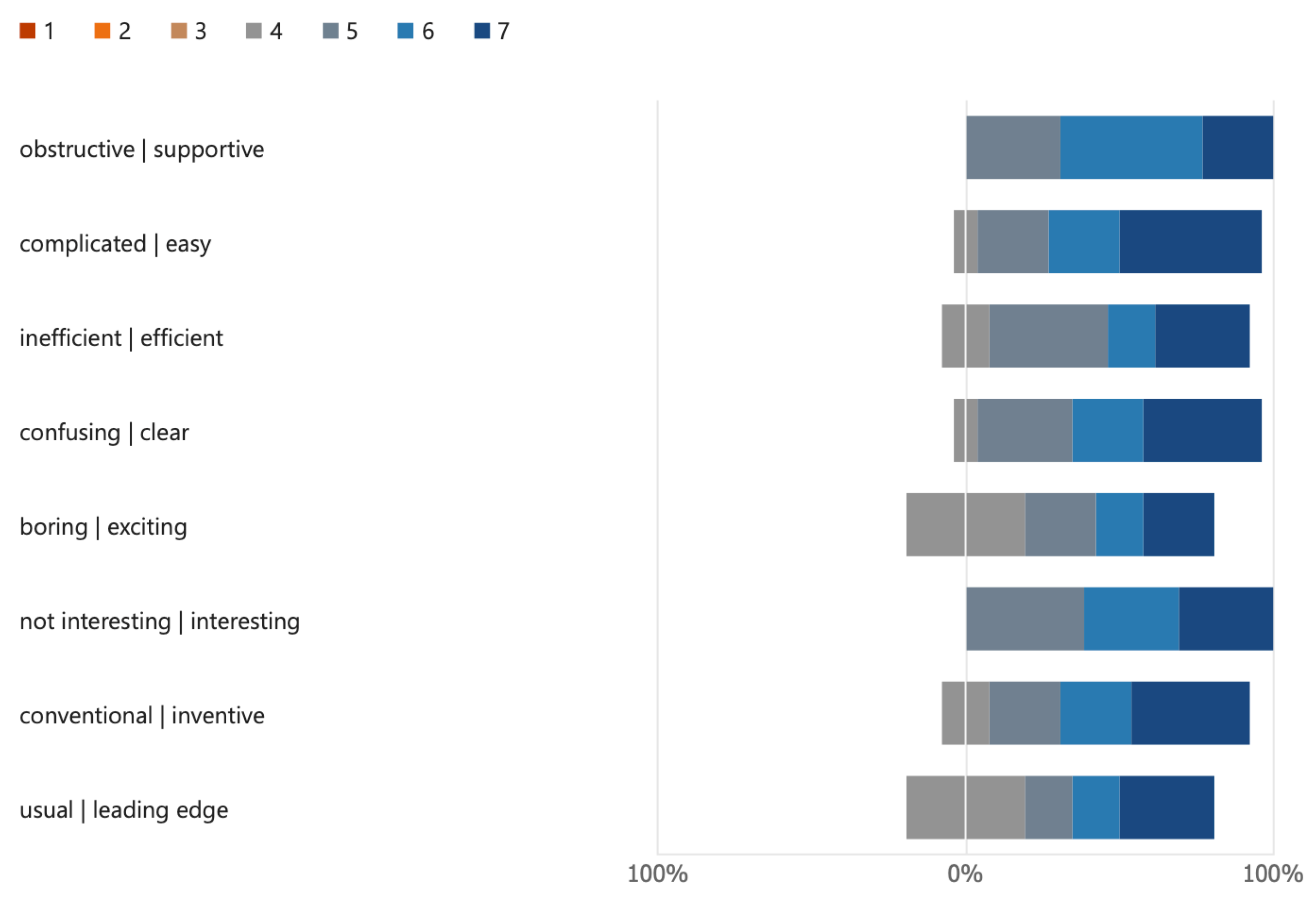 Designs 08 00043 g007