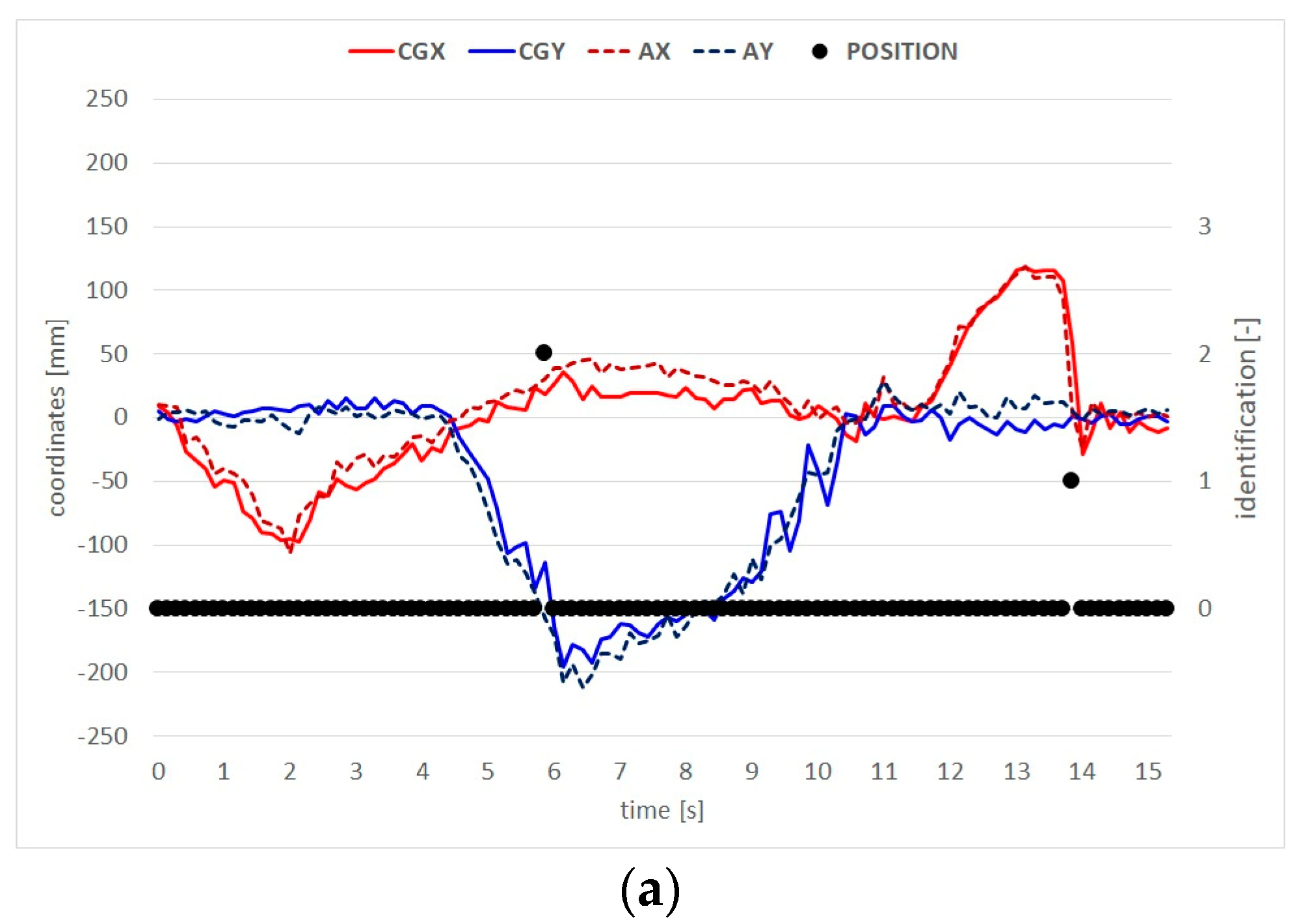 Designs 08 00044 g007a