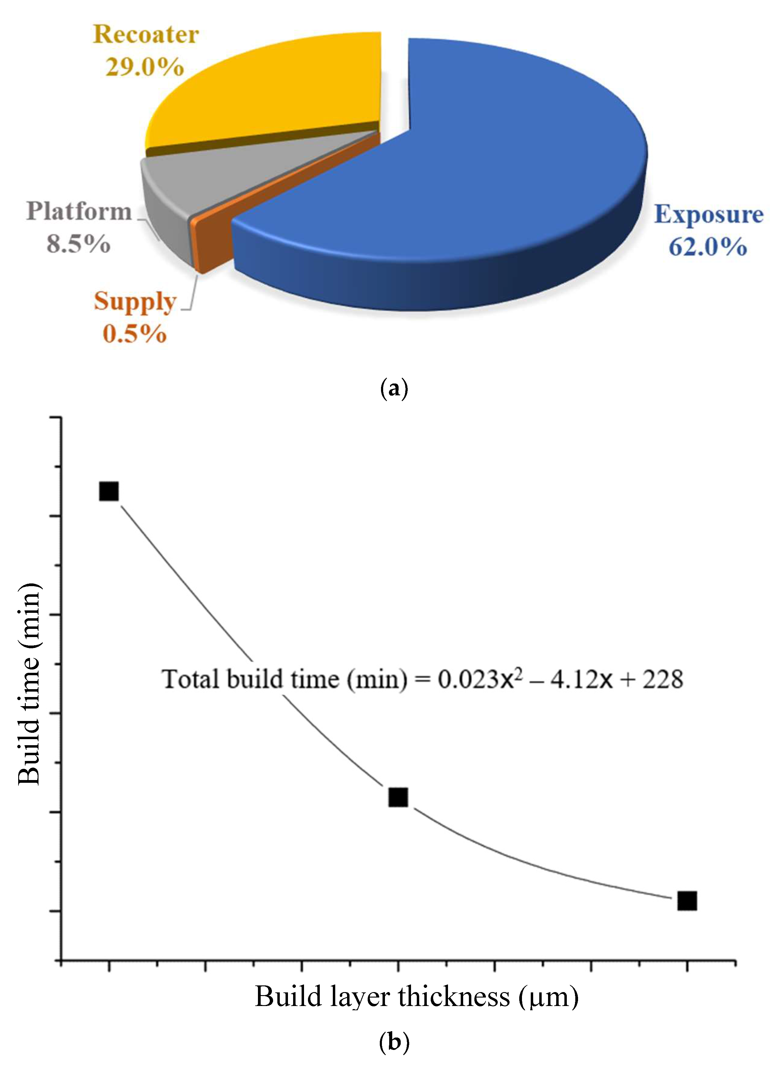 Designs 08 00045 g002
