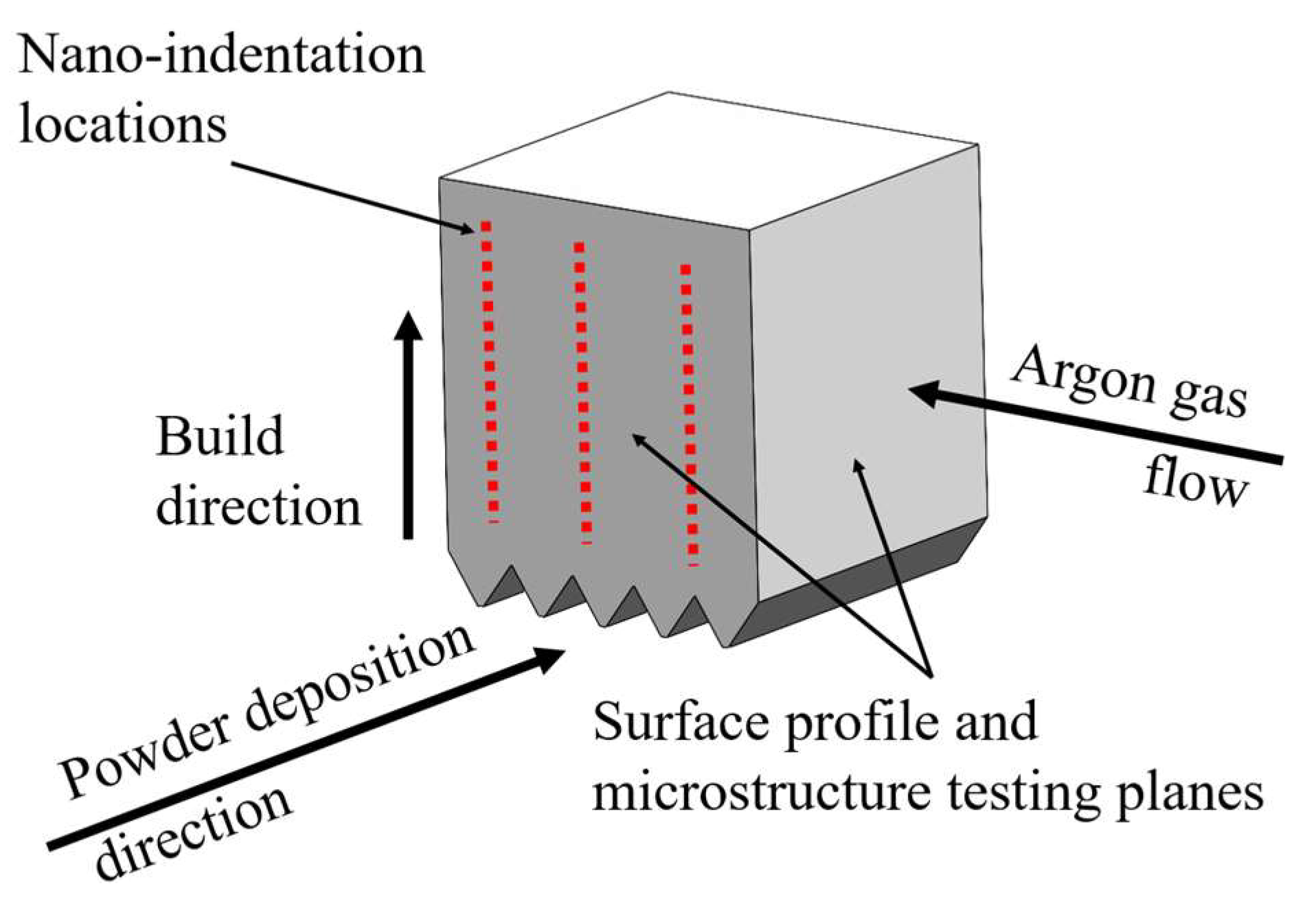 Designs 08 00045 g003
