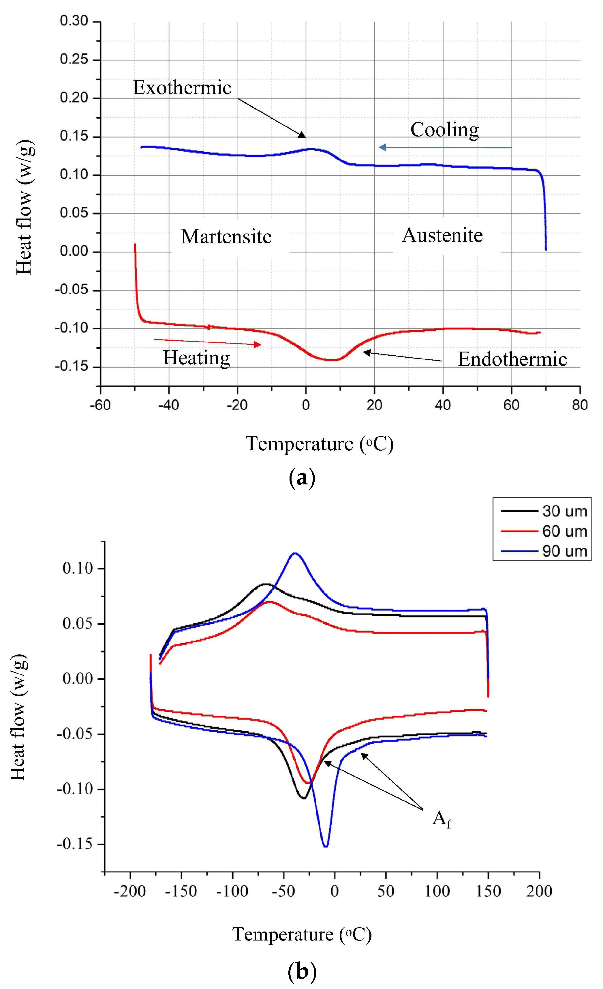 Designs 08 00045 g009