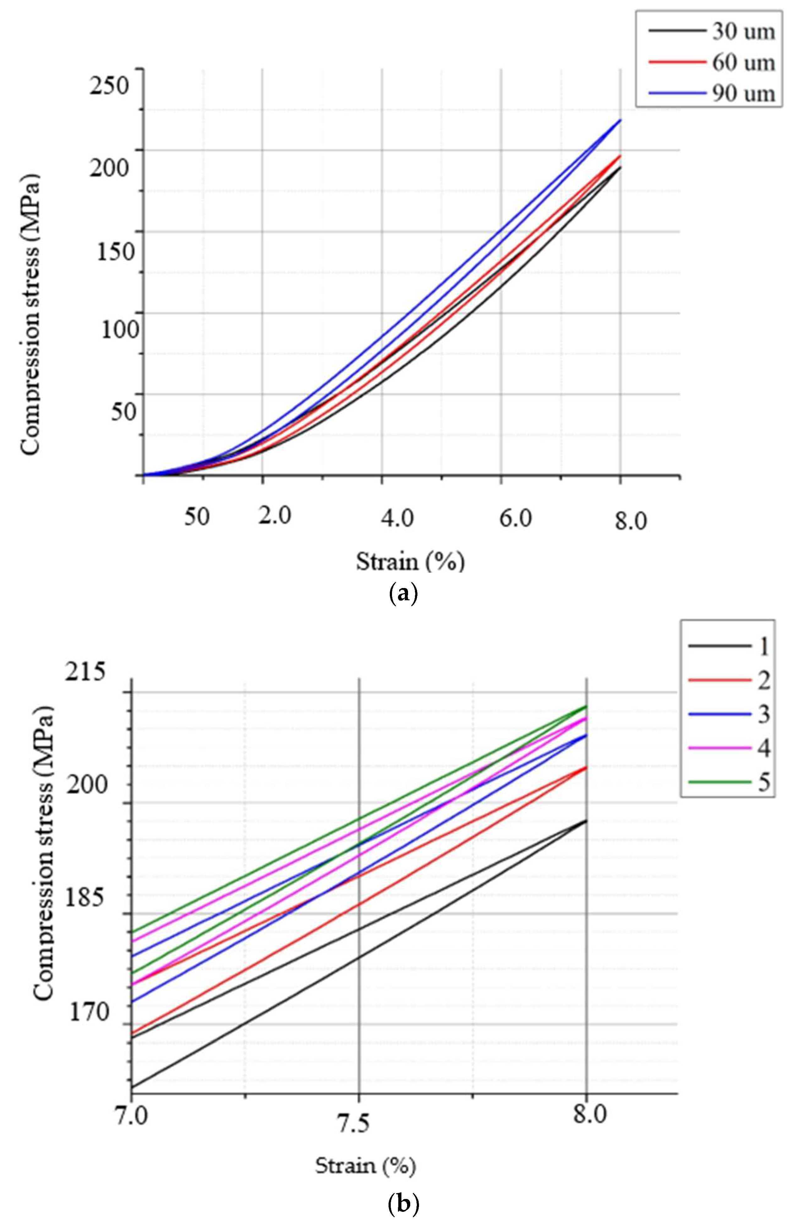 Designs 08 00045 g012