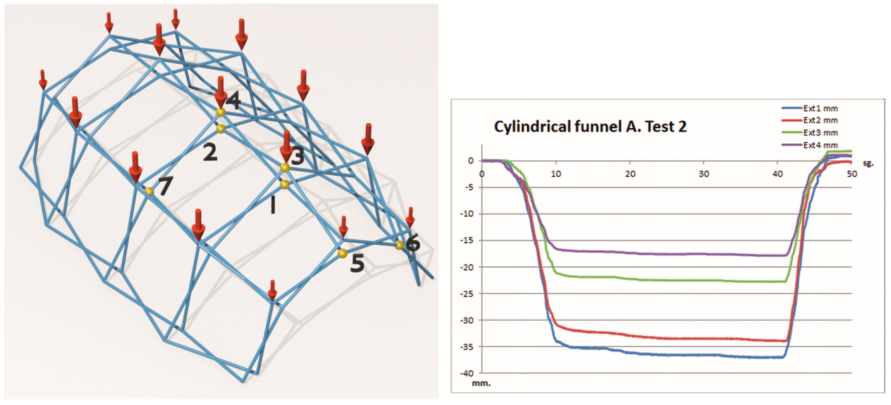 Designs 08 00046 g009 Designs 08 00046 g009