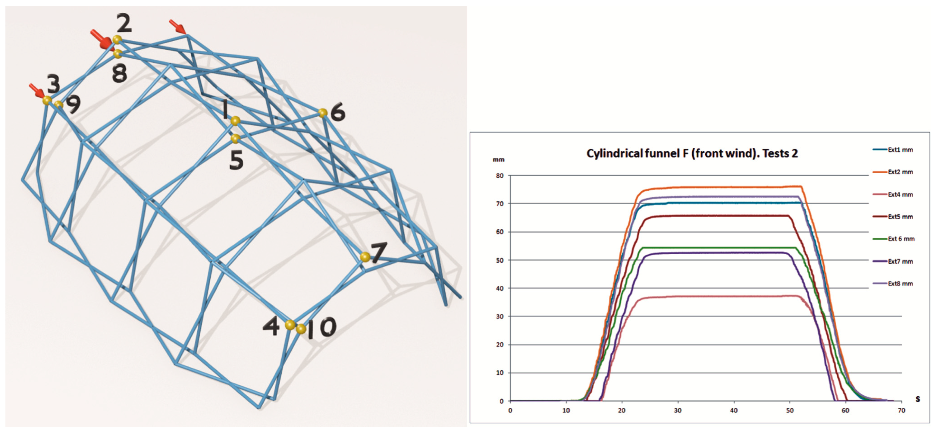 Designs 08 00046 g015 Designs 08 00046 g015