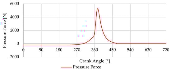Designs 08 00047 g003