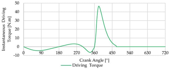 Designs 08 00047 g004