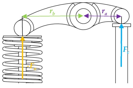 Designs 08 00047 g007