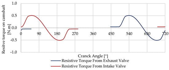 Designs 08 00047 g008