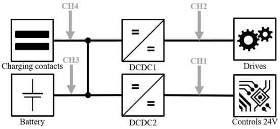 Designs 08 00048 g0a1