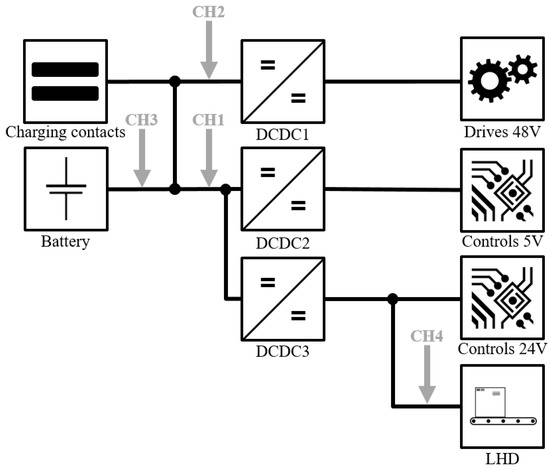Designs 08 00048 g0a2