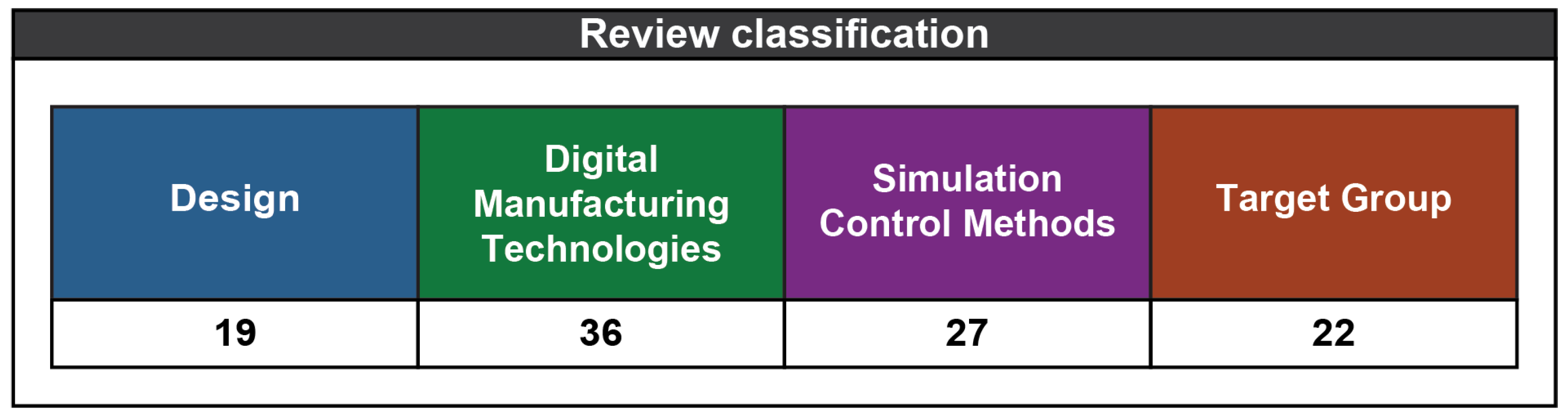 Designs 08 00049 g002
