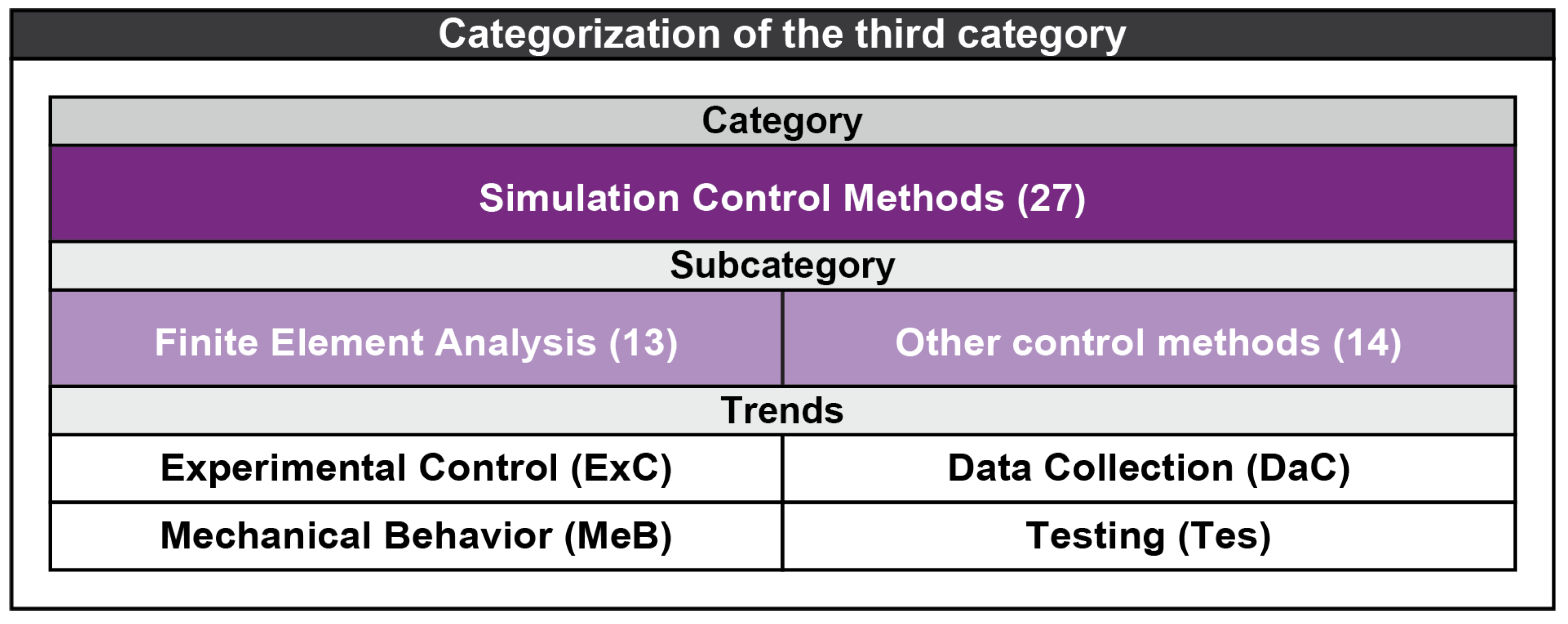 Designs 08 00049 g006
