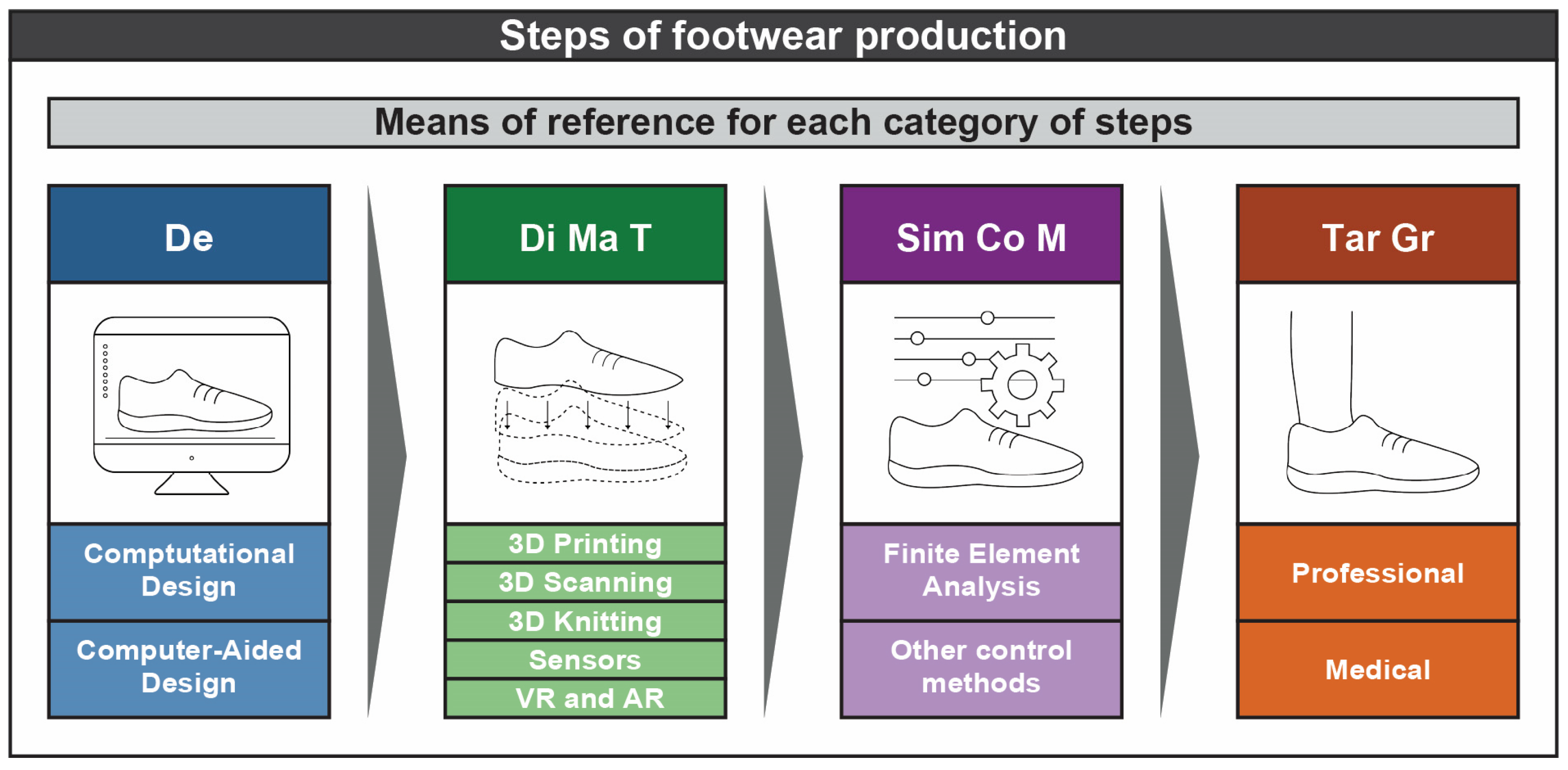 Designs 08 00049 g008