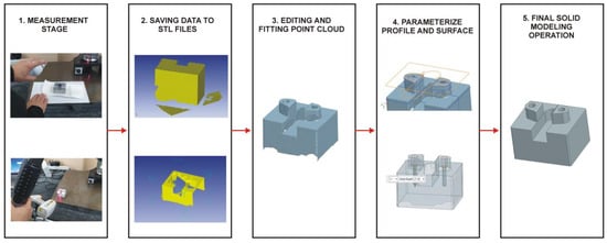 Designs 08 00050 g006