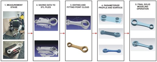 Designs 08 00050 g008