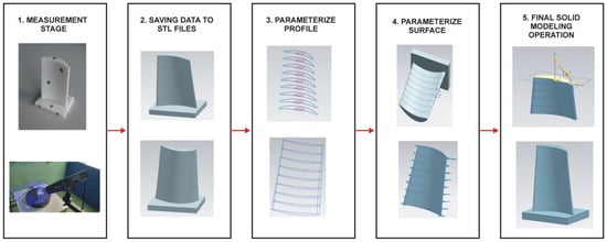 Designs 08 00050 g010