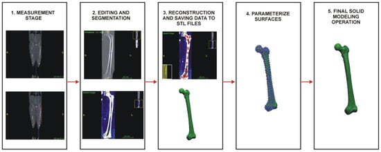 Designs 08 00050 g014