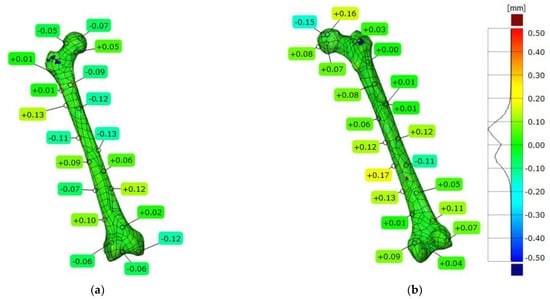 Designs 08 00050 g015