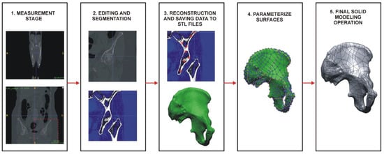 Designs 08 00050 g016