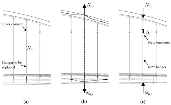 Designs 08 00055 g002