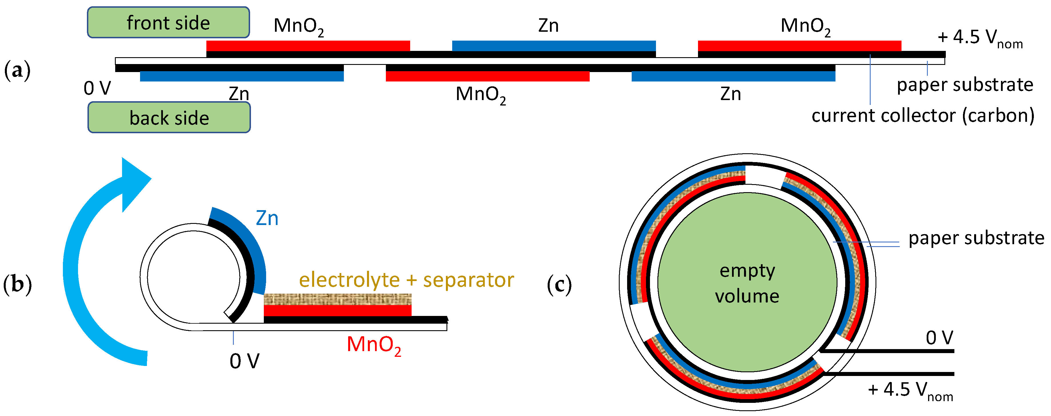 Designs 08 00062 g003