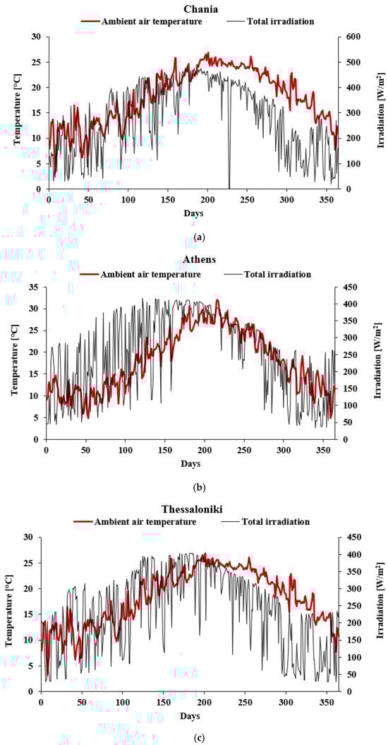 Designs 08 00068 g0a1a