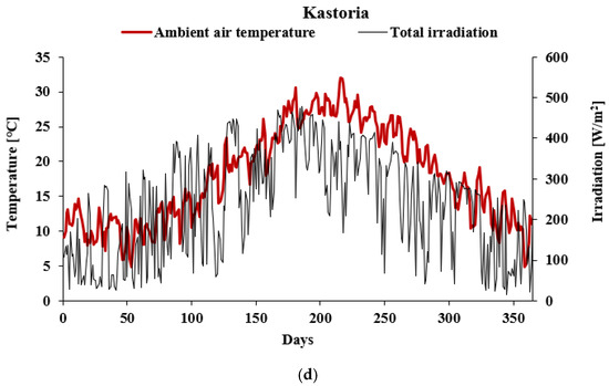 Designs 08 00068 g0a1b