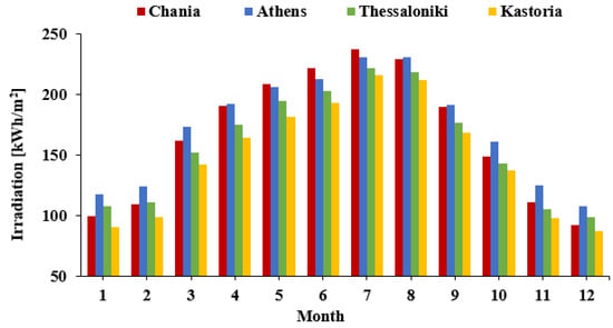 Designs 08 00068 g0a2