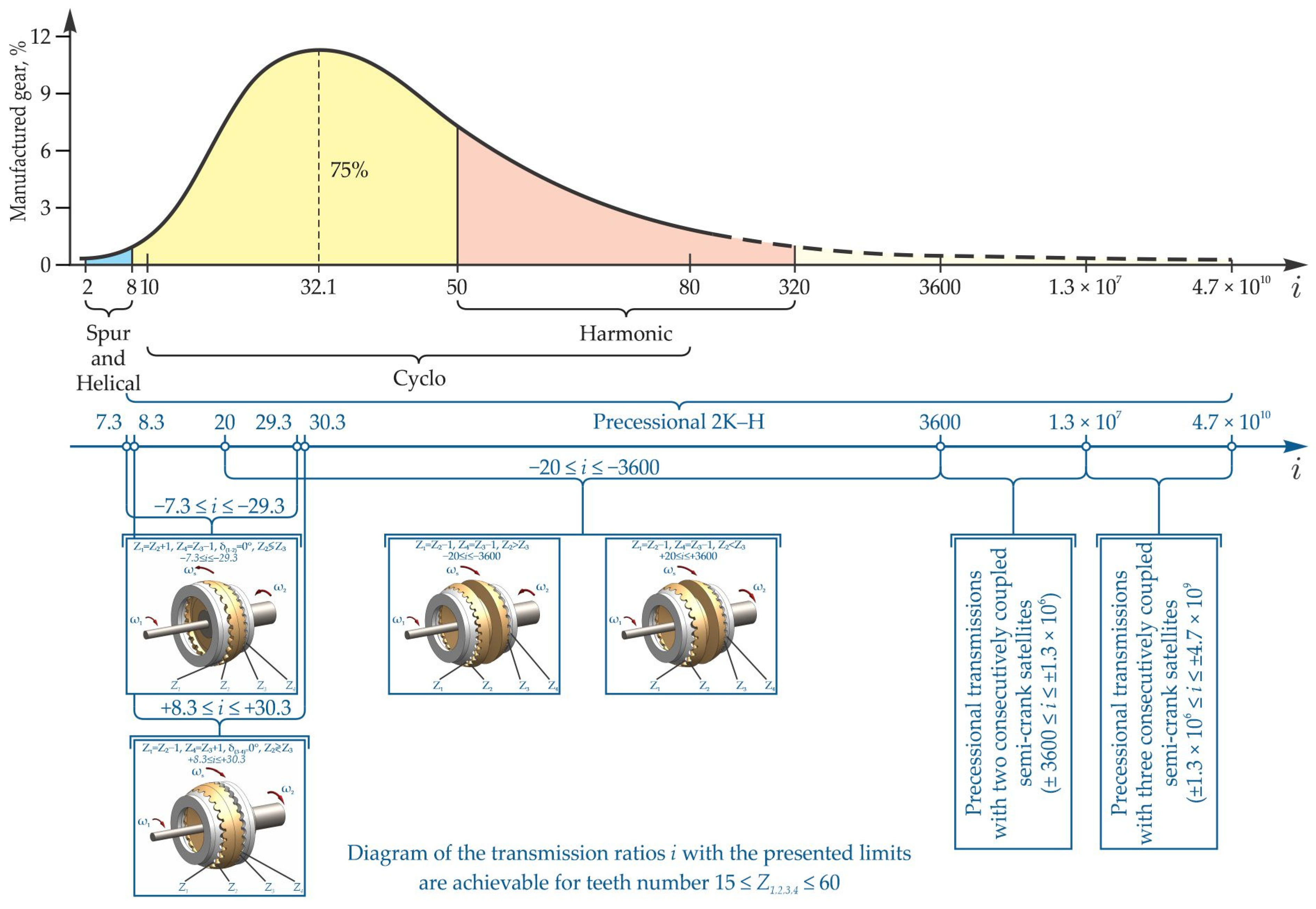 Designs 08 00071 g003