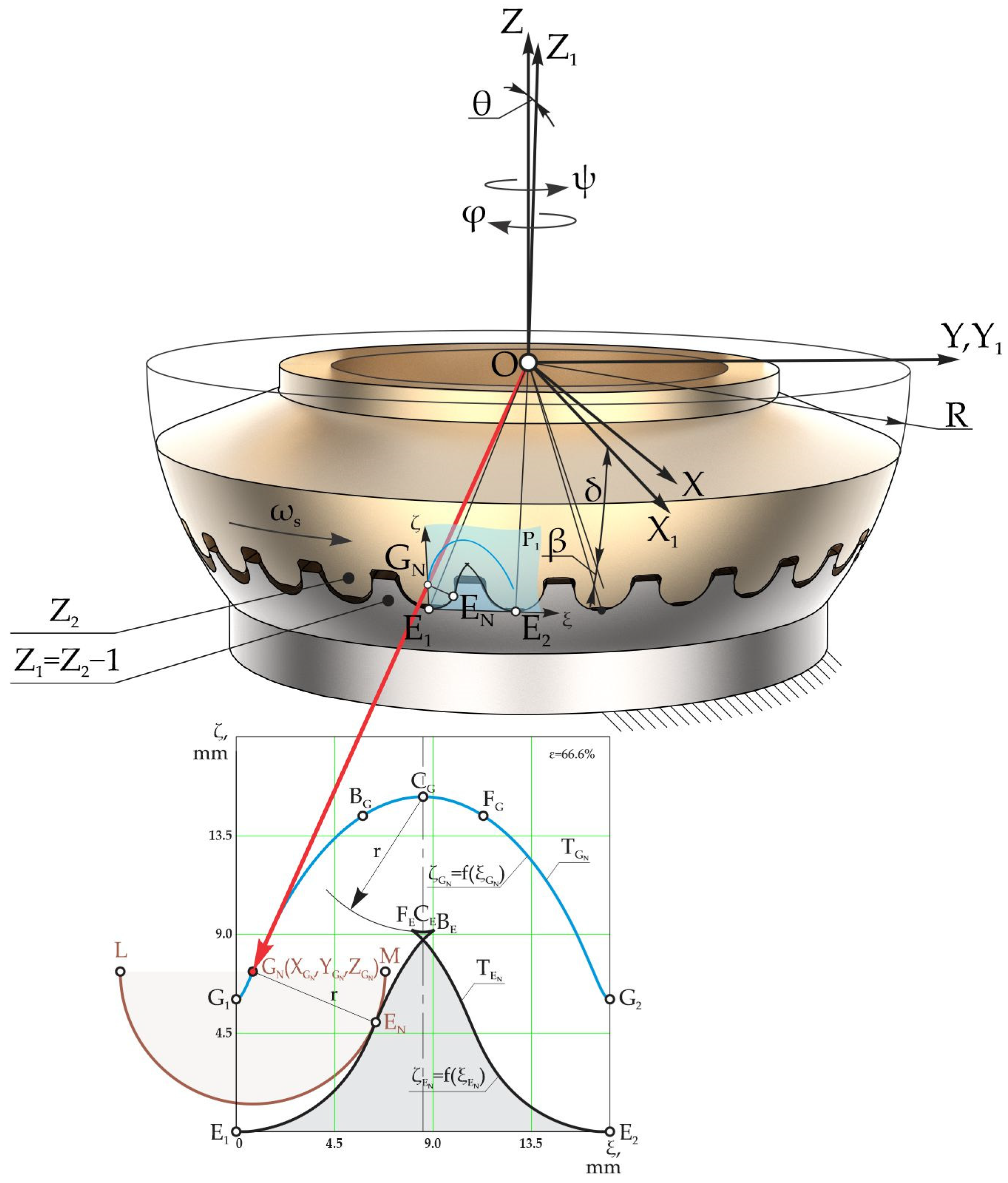 Designs 08 00071 g004