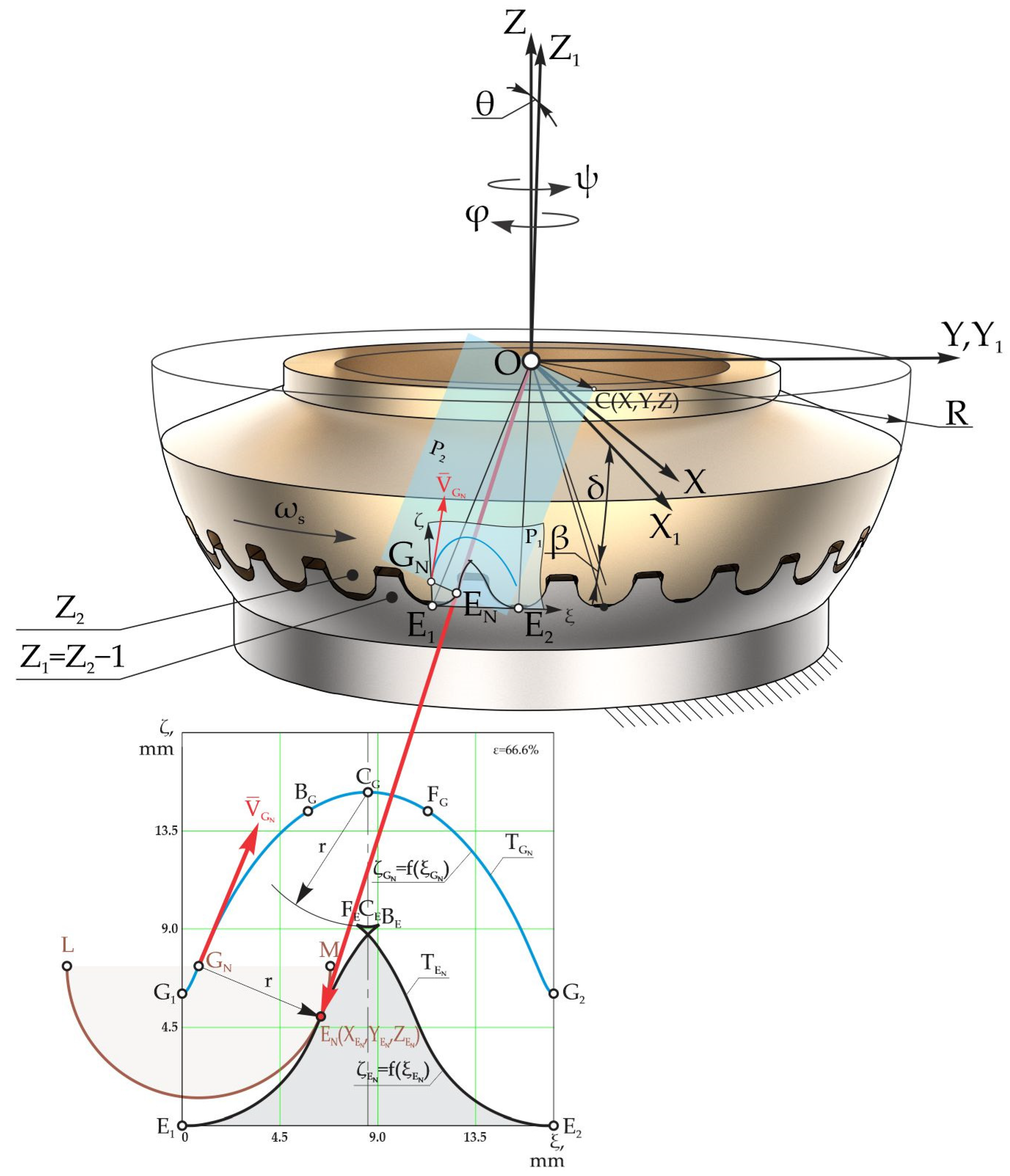 Designs 08 00071 g005