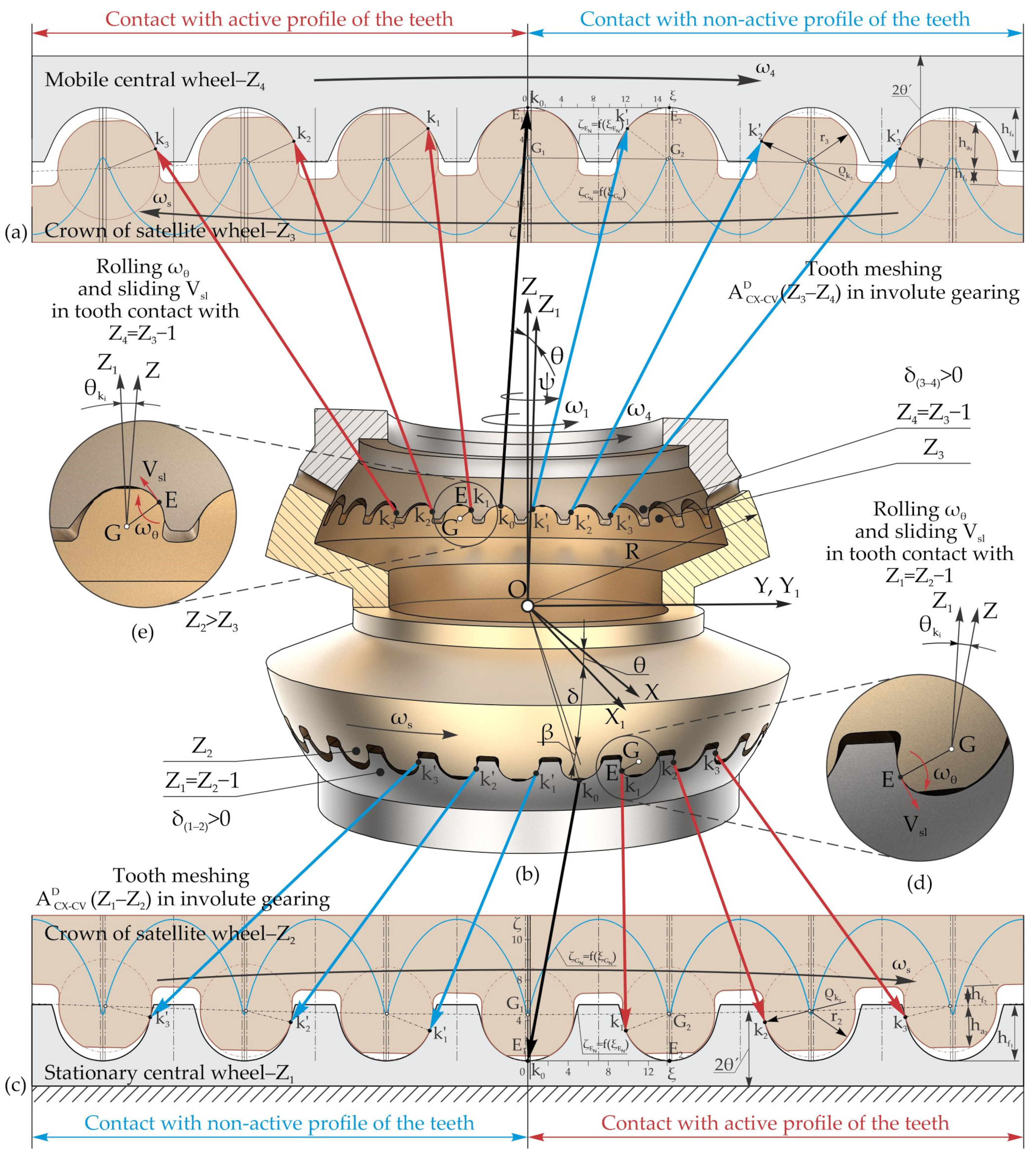 Designs 08 00071 g009