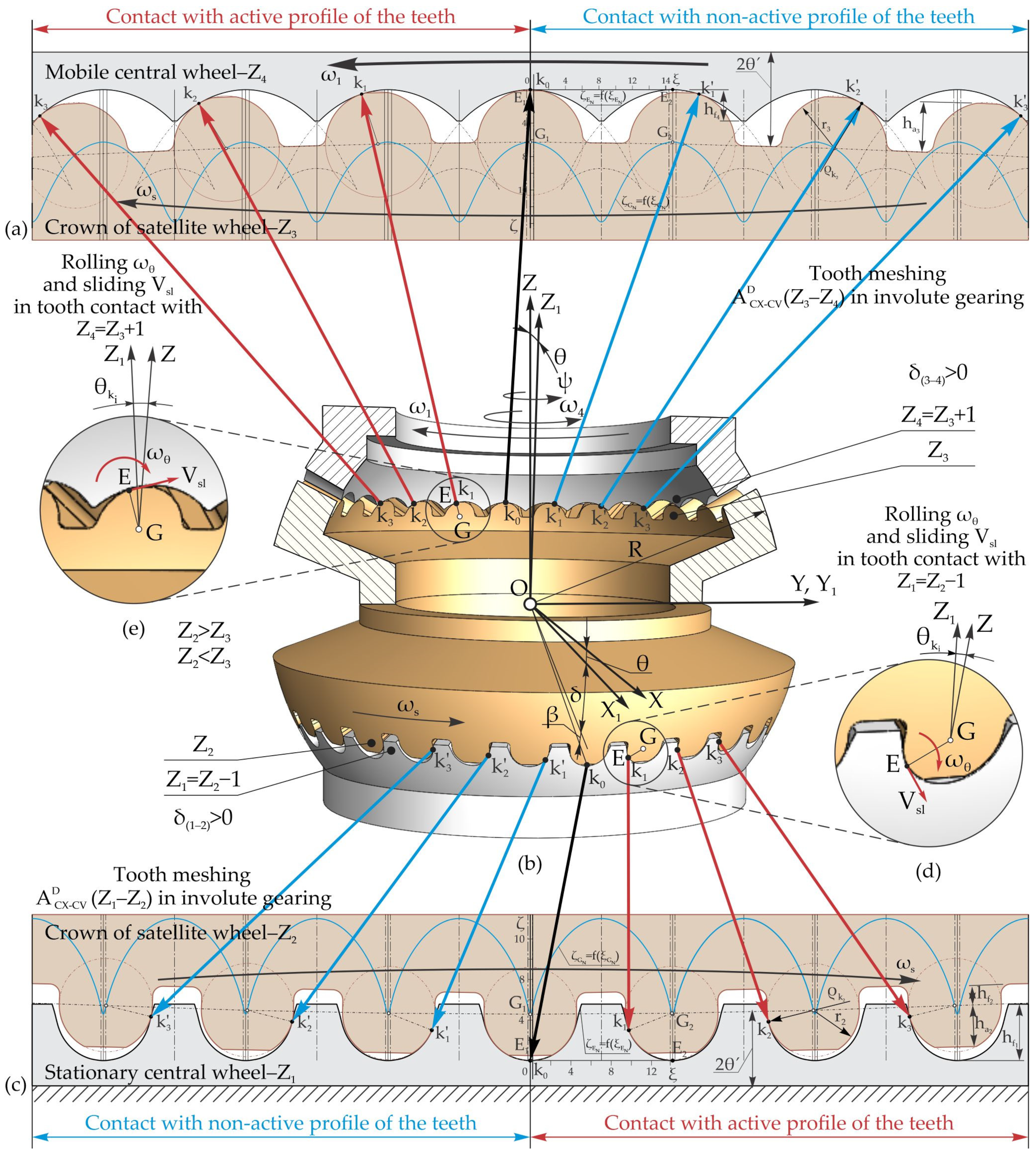 Designs 08 00071 g010