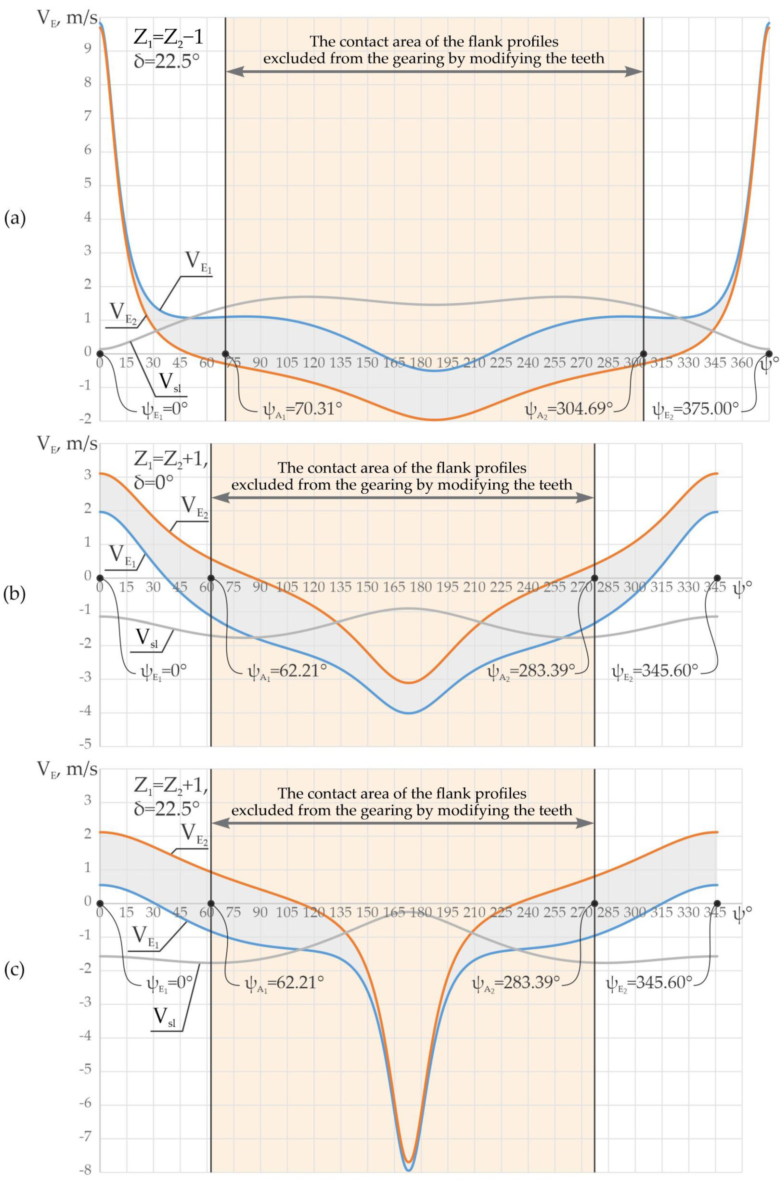 Designs 08 00071 g013