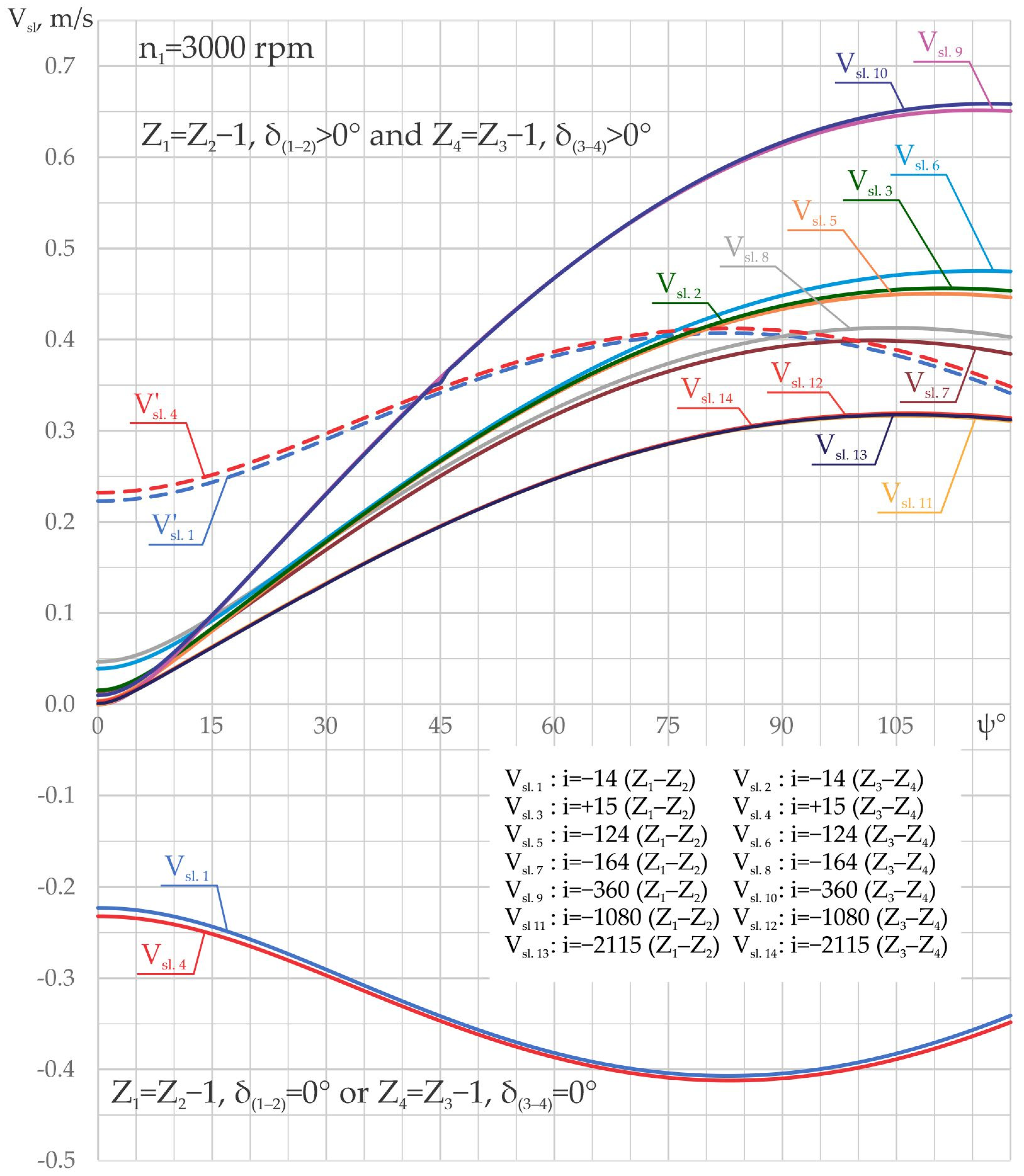 Designs 08 00071 g015