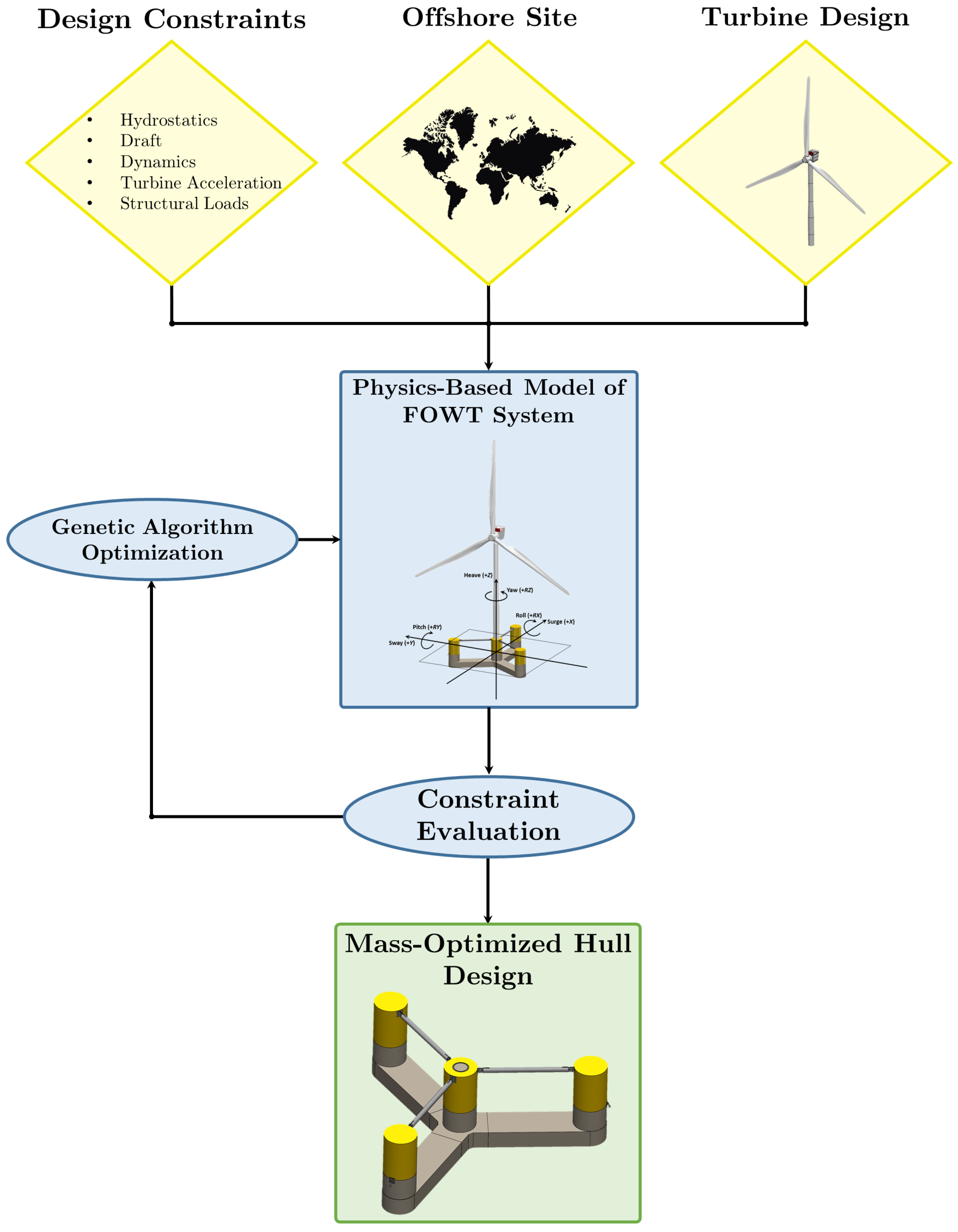 Designs 08 00072 g001