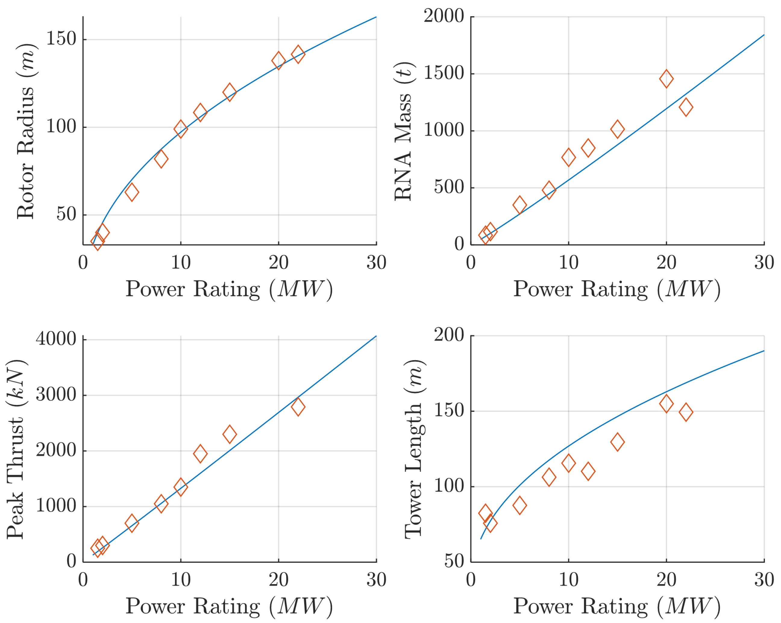 Designs 08 00072 g002a