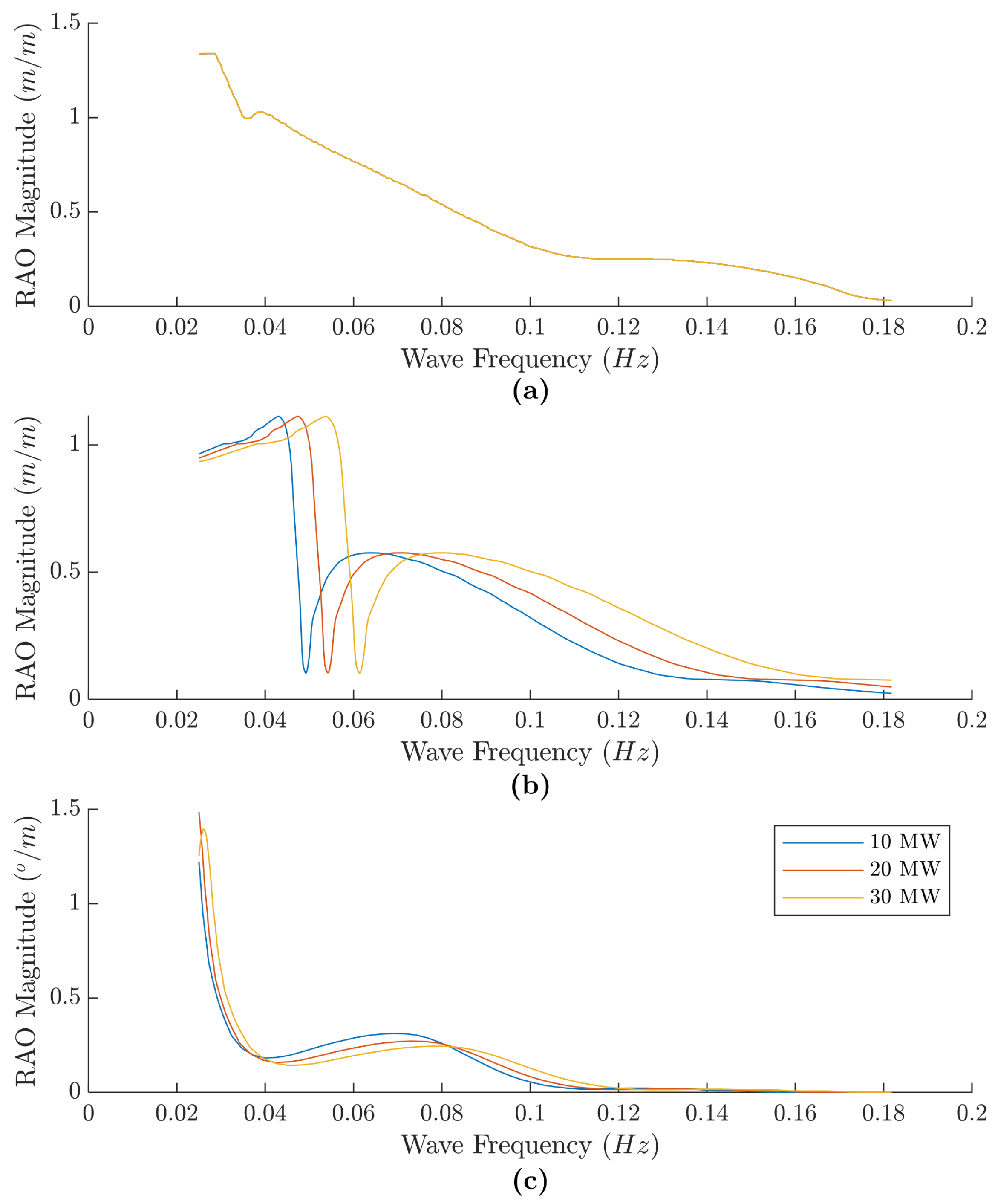 Designs 08 00072 g005