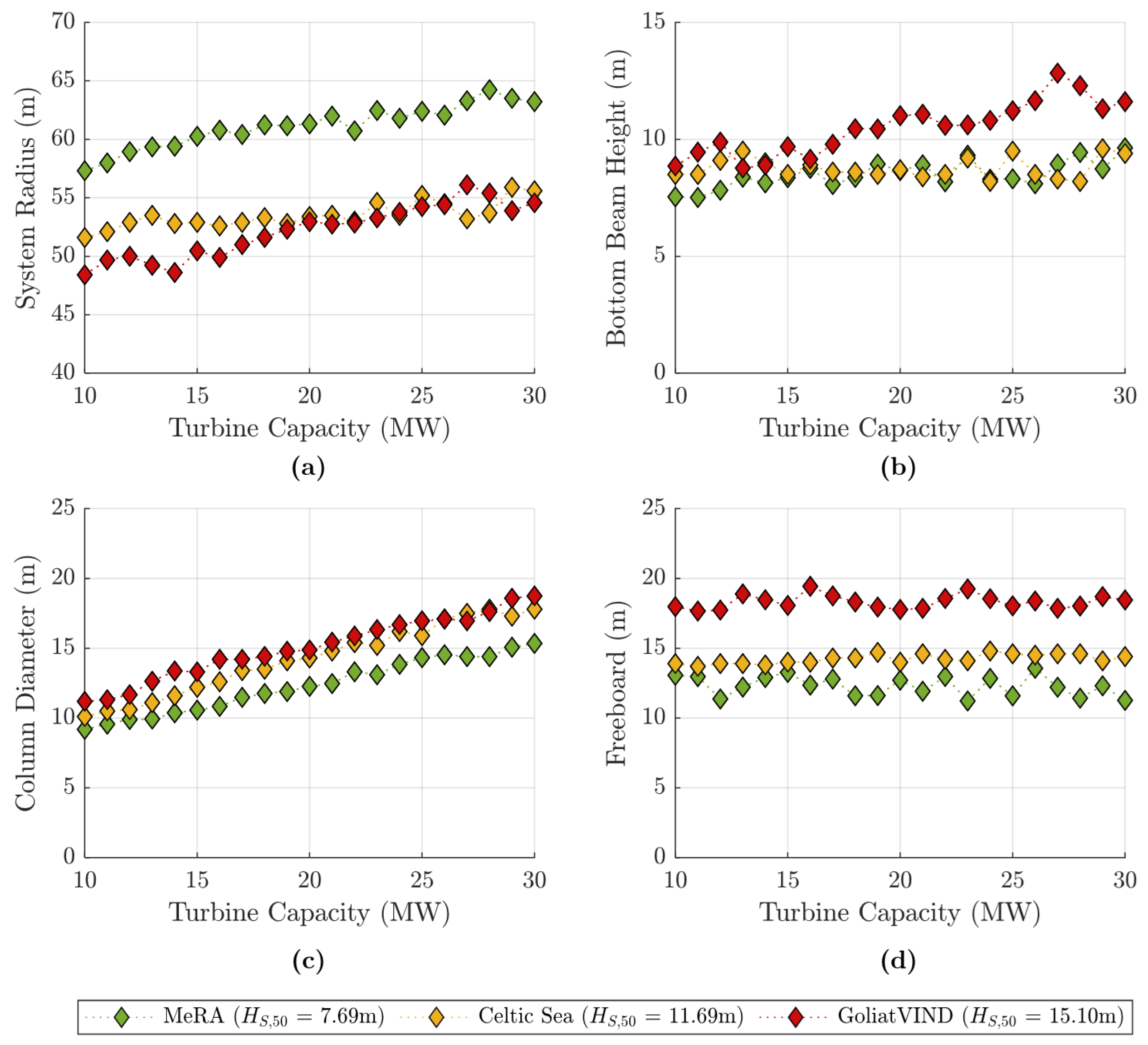 Designs 08 00072 g014