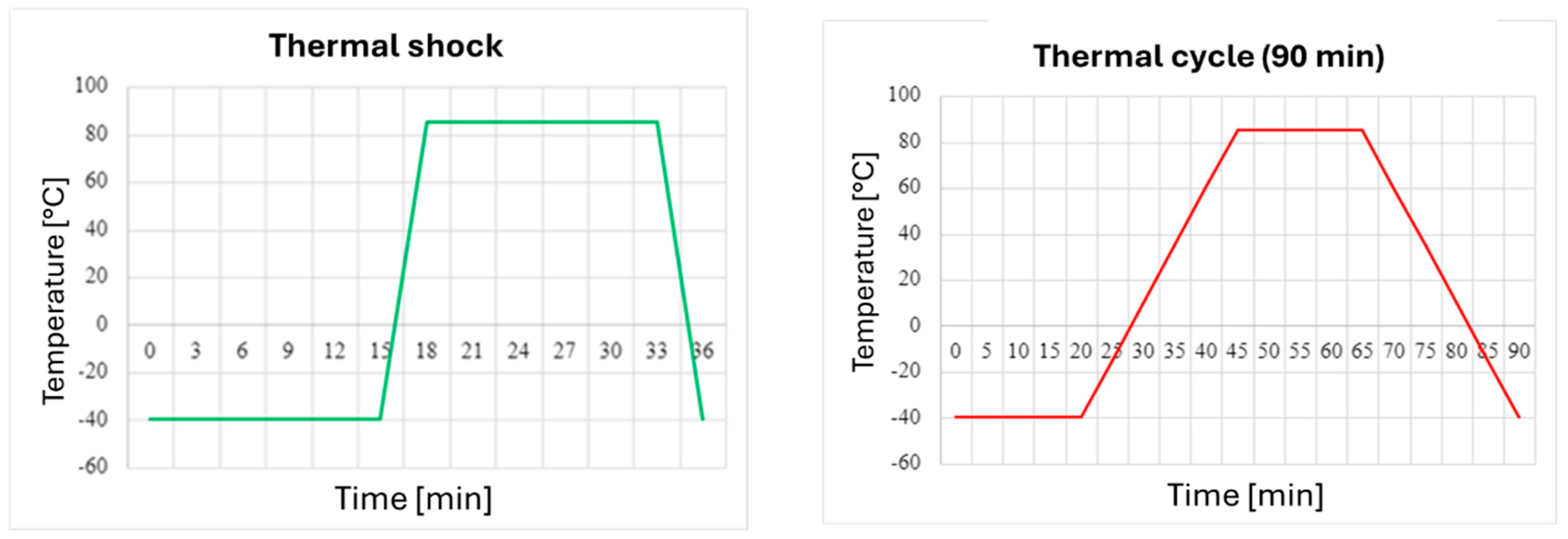 Designs 08 00074 g002