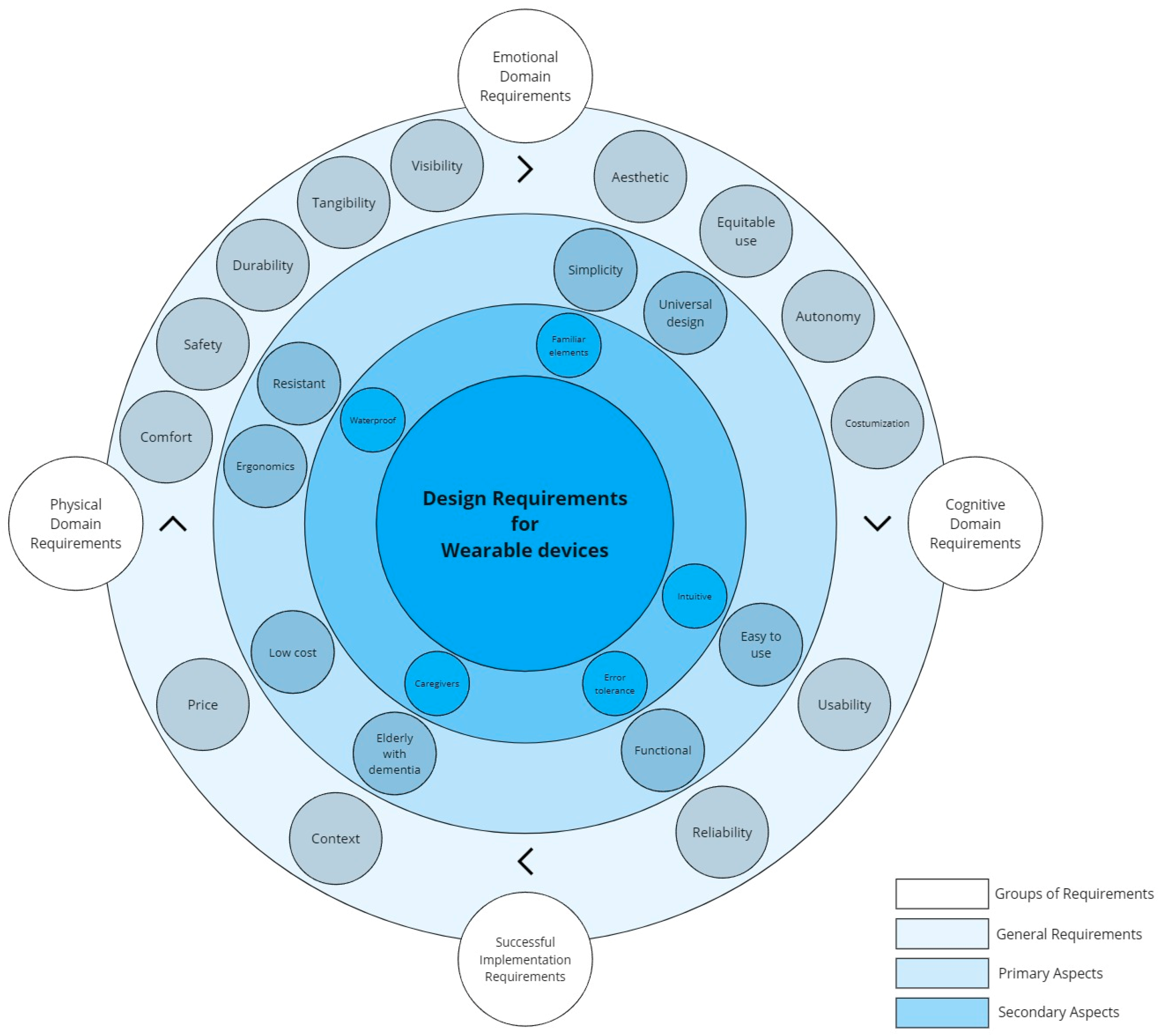 Designs 08 00075 g002