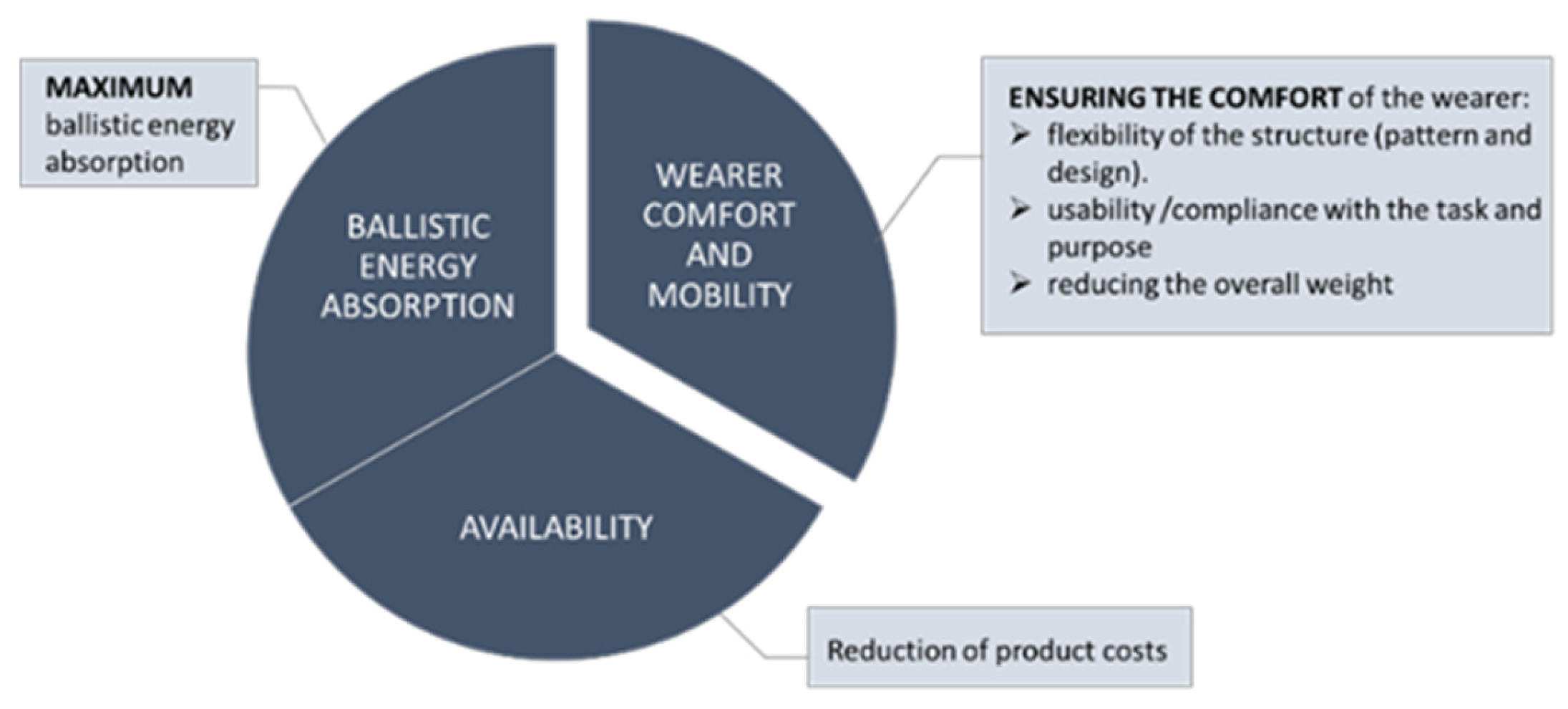 Designs 08 00076 g001