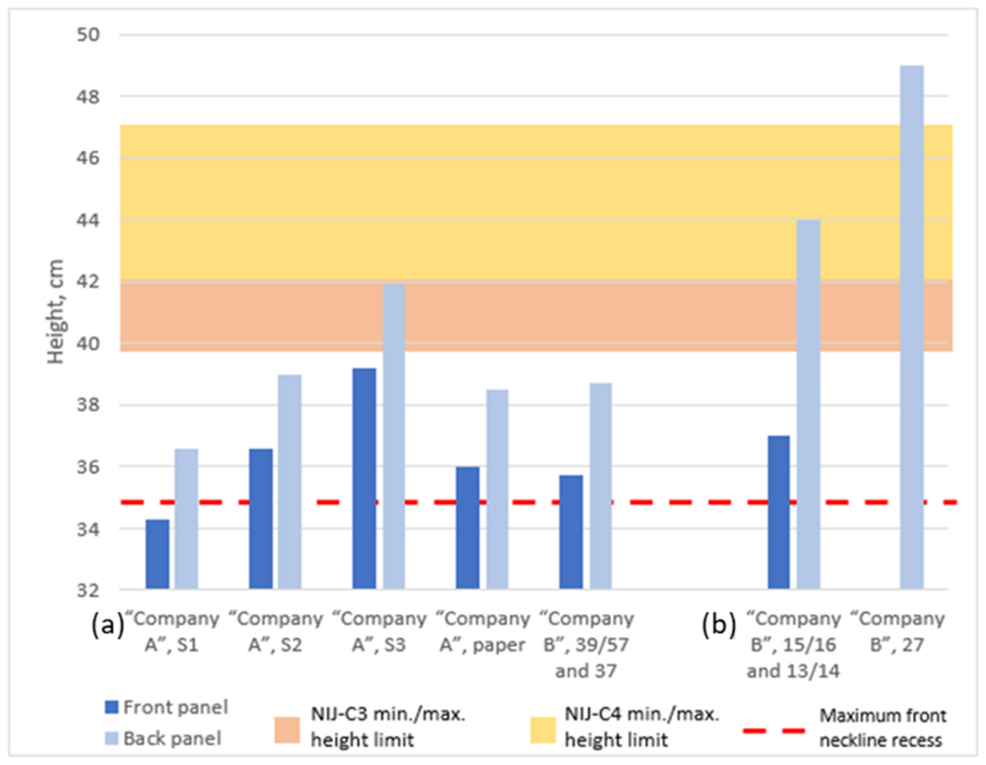 Designs 08 00076 g004