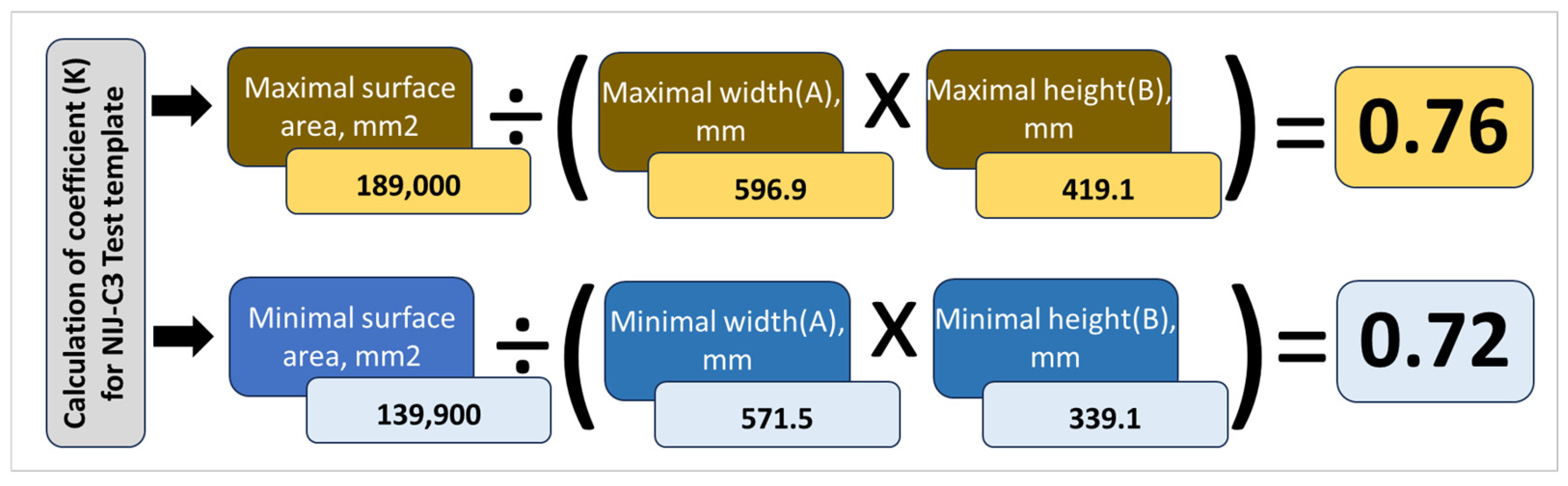 Designs 08 00076 g019