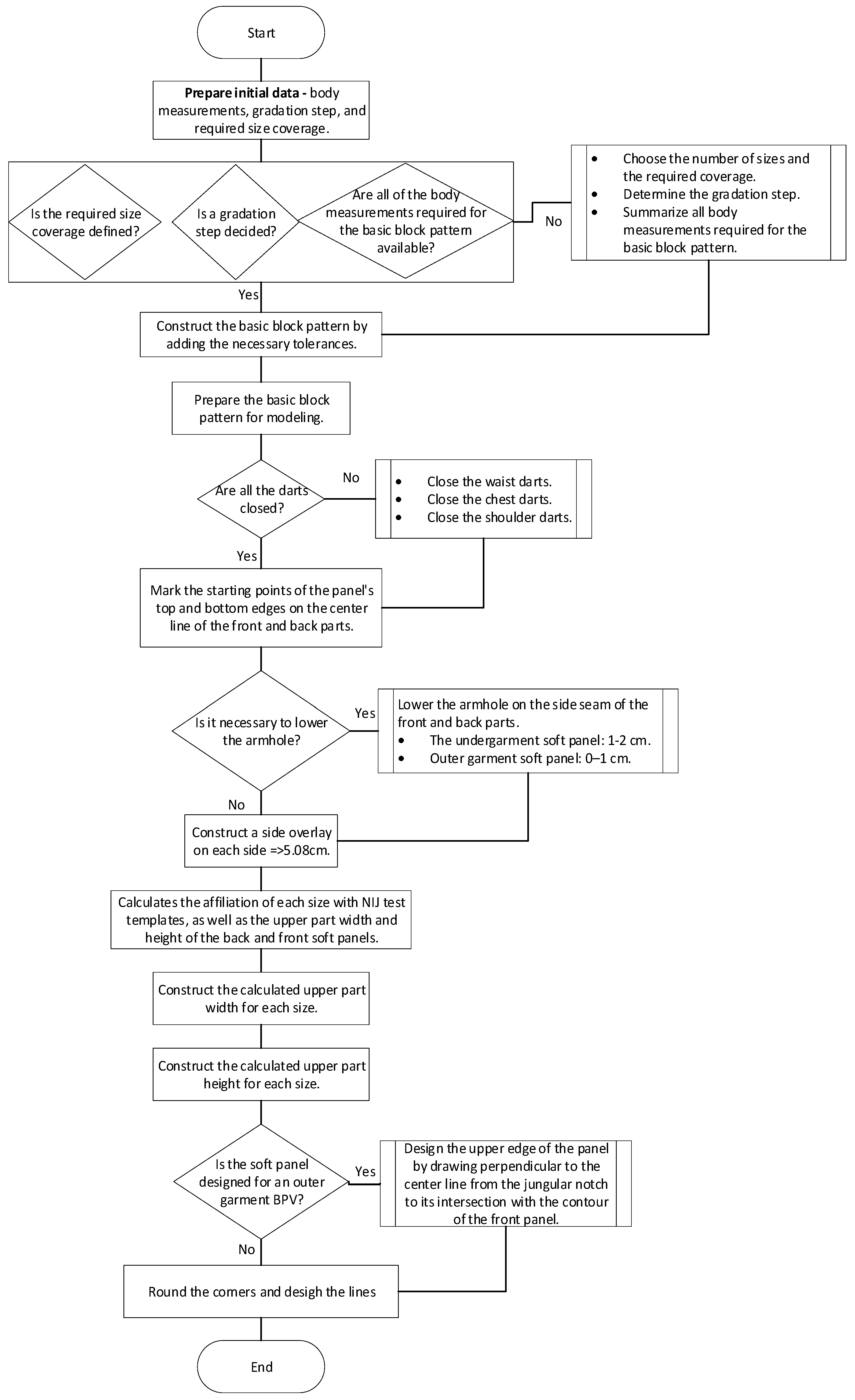 Designs 08 00076 g020