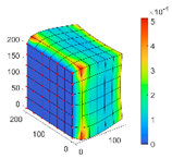 Designs 08 00079 i004