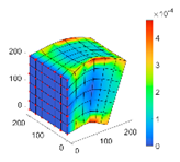 Designs 08 00079 i006