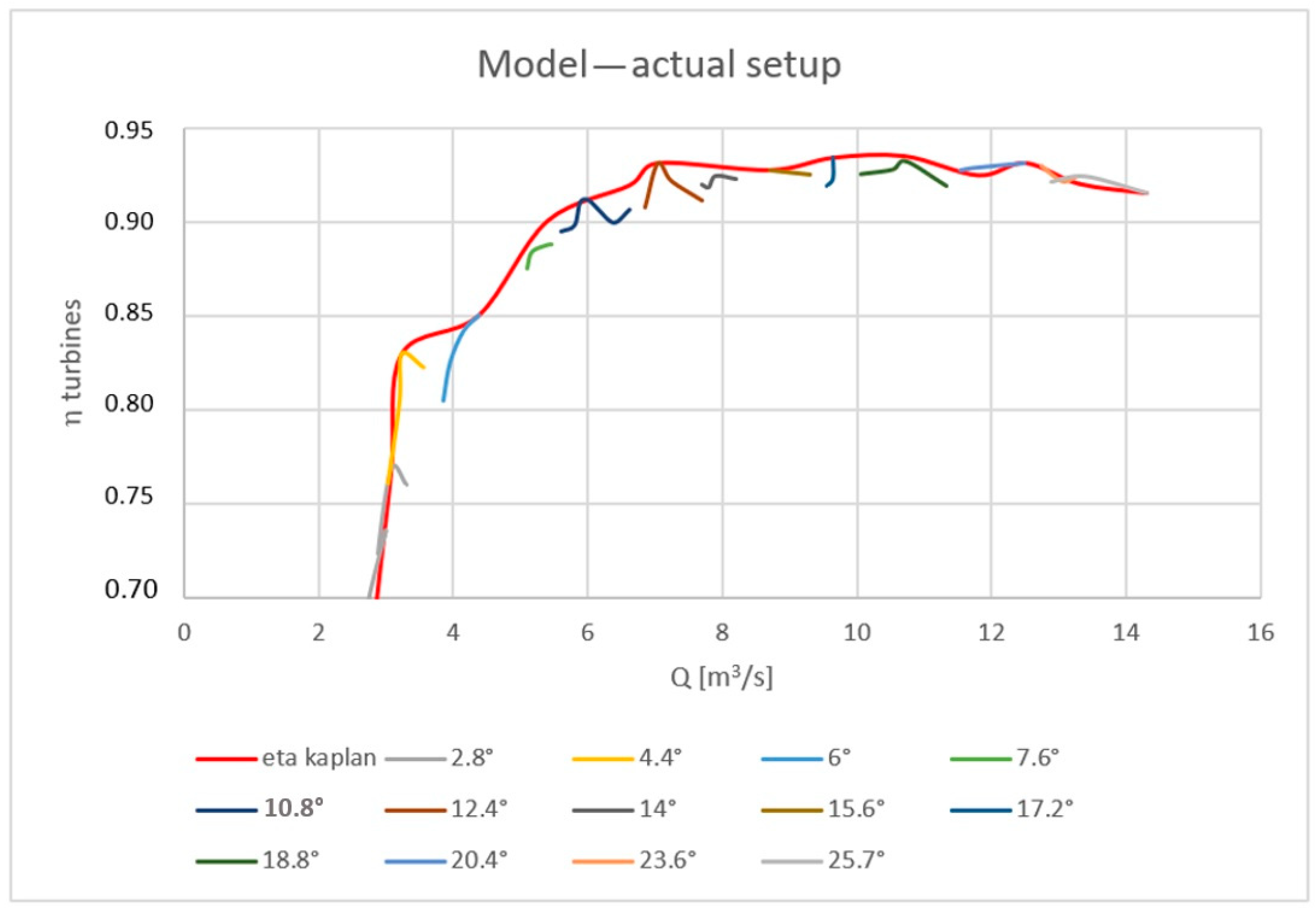 Designs 08 00080 g016